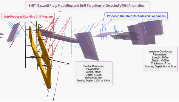 Kay Mine proposed drill program and two untested VTEM anomalies